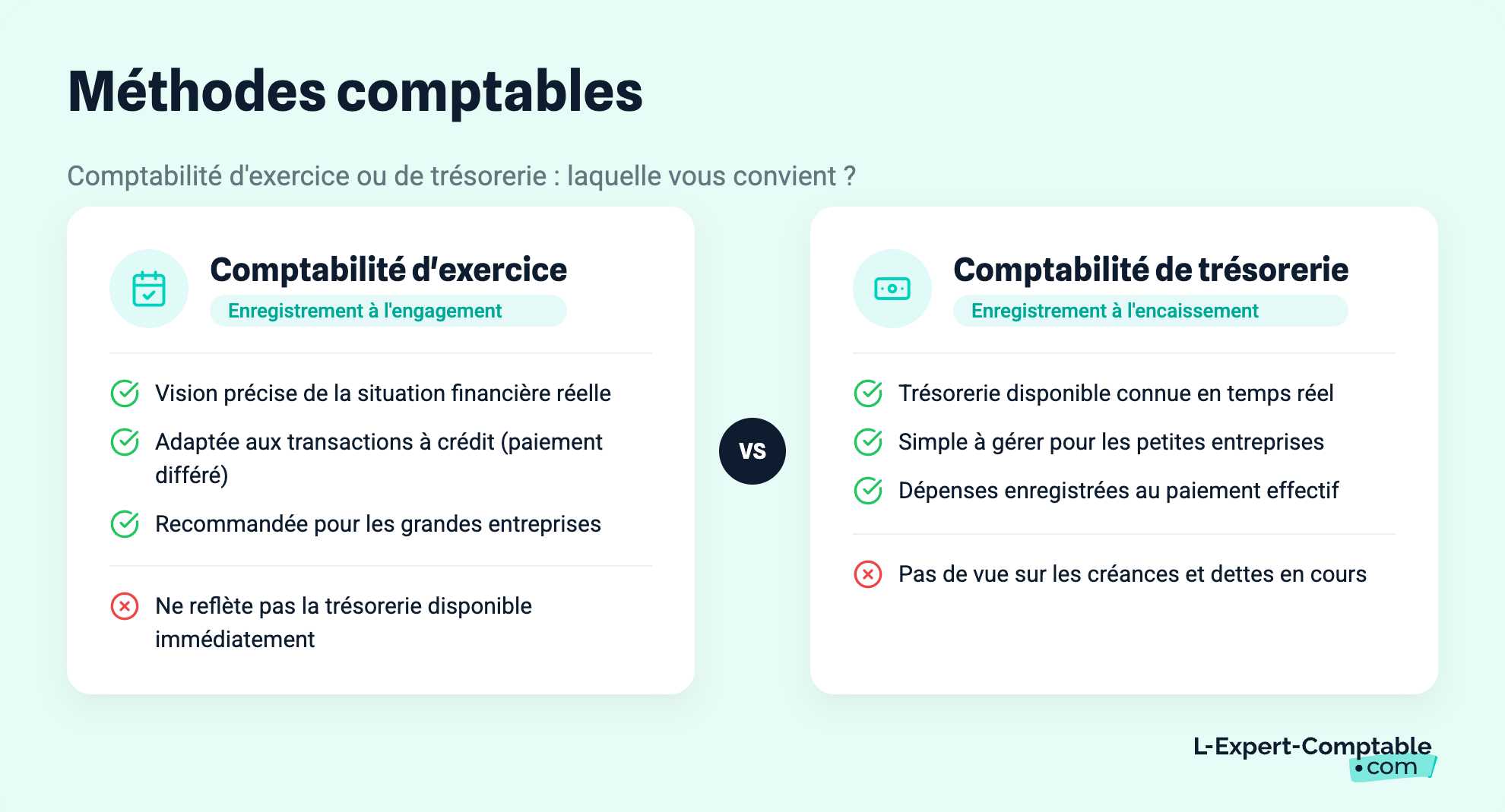Méthodes comptables